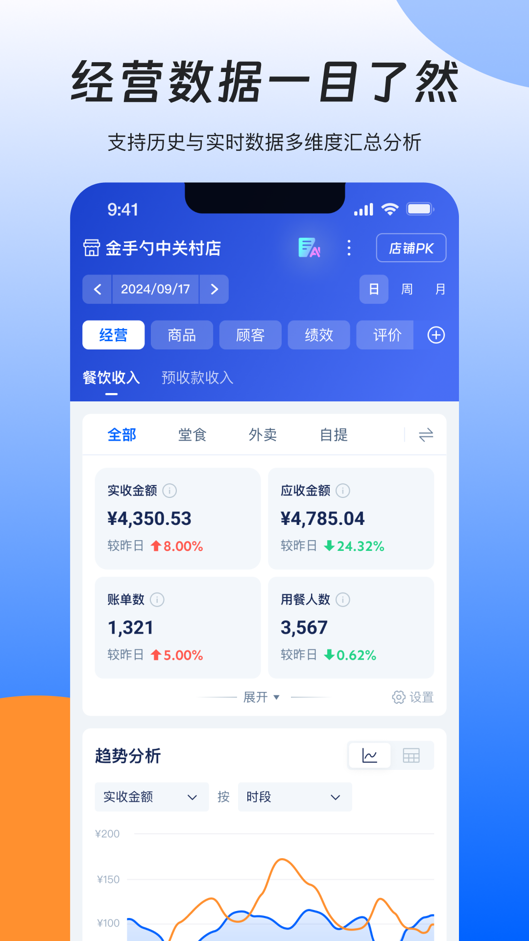睿管家app下载安装