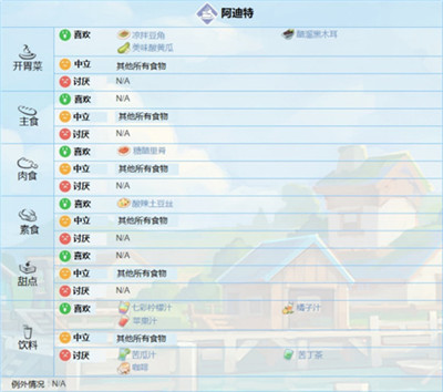 波西亚时光中文版