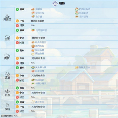 波西亚时光中文版