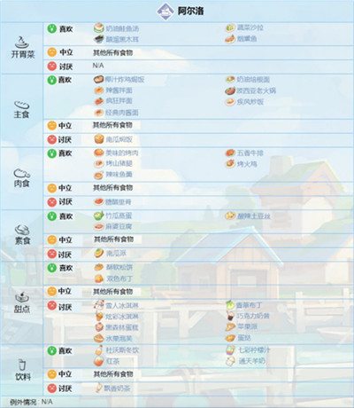 波西亚时光中文版