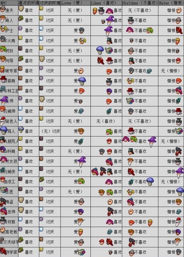 泰拉瑞亚1.4.4.9存档版