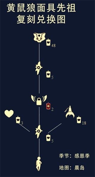 Sky光遇(全物品)