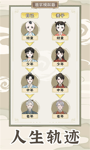 祖宗模拟器传承手游